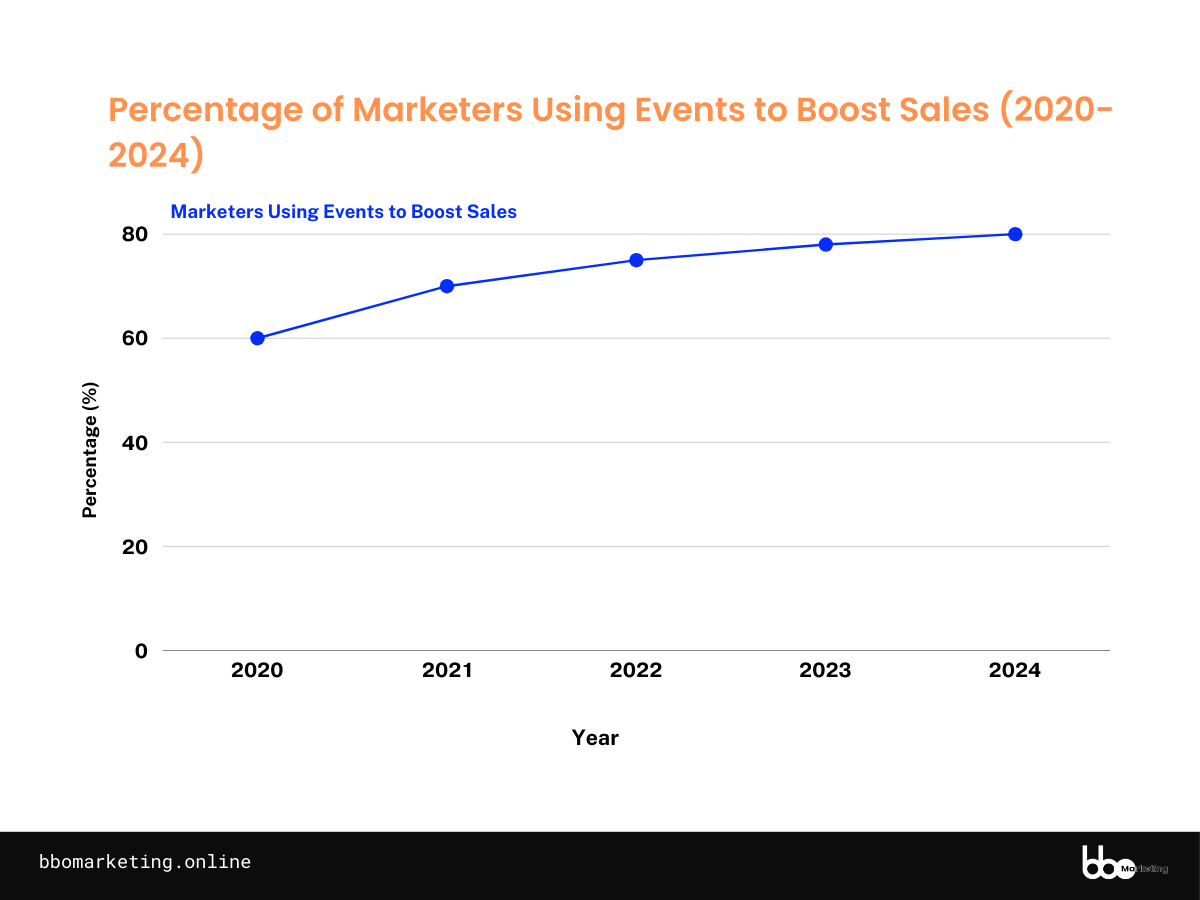 Social Media Events Strategy for Small Business in 2024